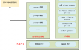 PostgreSQL体系架构（一）